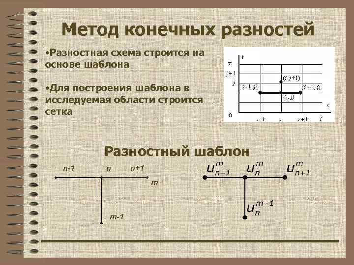 Конечно разностной. Метод конечных разностей. Метод конечных разностей явная схема. Метод конечных разностей неявная схема. Алгоритм метода конечных разностей.