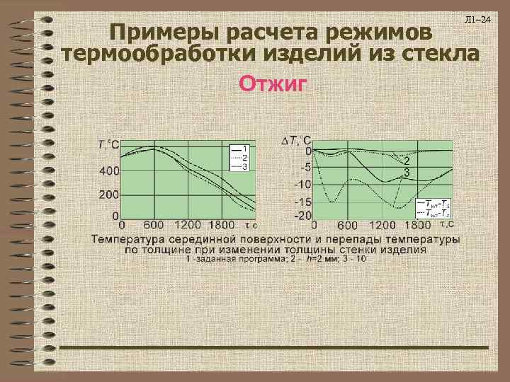      Л 1– 24 Примеры расчета режимов термообработки изделий из