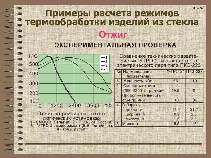      Л 1– 26 Примеры расчета режимов термообработки изделий из