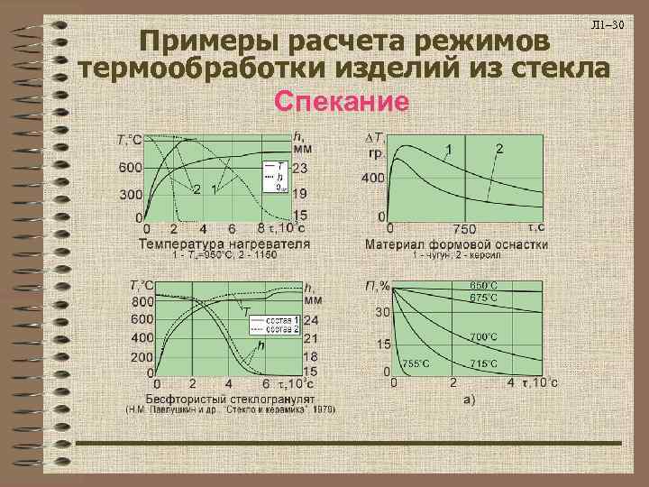      Л 1– 30 Примеры расчета режимов термообработки изделий из