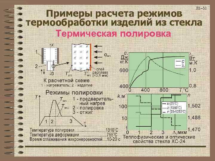      Л 1– 31 Примеры расчета режимов термообработки изделий из