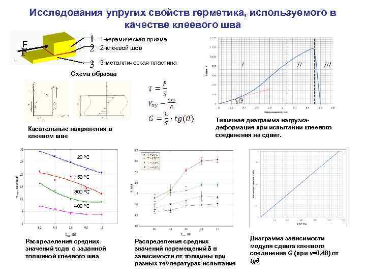  Исследования упругих свойств герметика, используемого в    качестве клеевого шва F