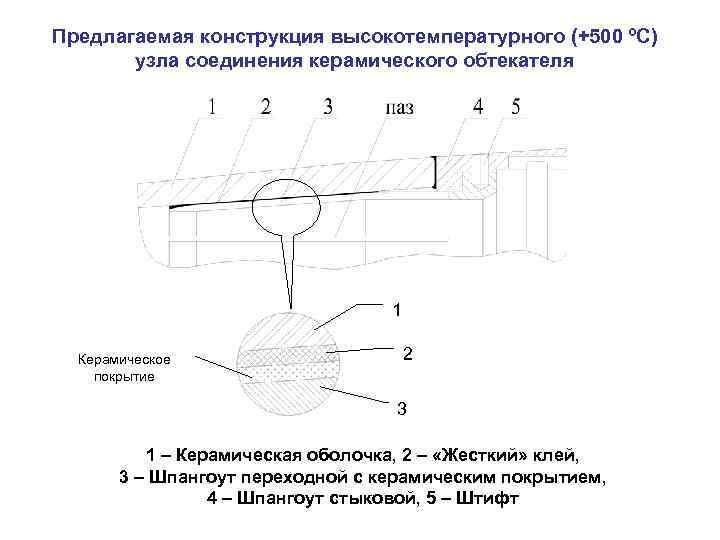 Предлагаемая конструкция высокотемпературного (+500 ºС)  узла соединения керамического обтекателя    1