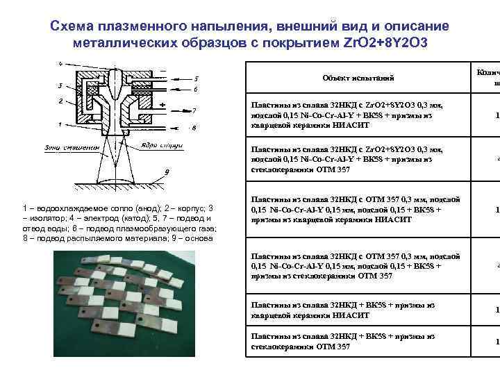 Плазменное напыление схема