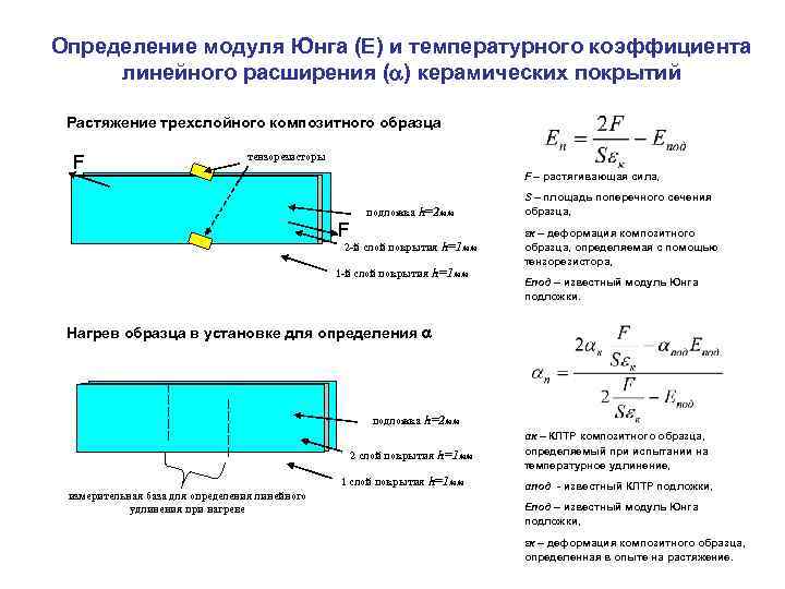 Методы определения модулей упругости