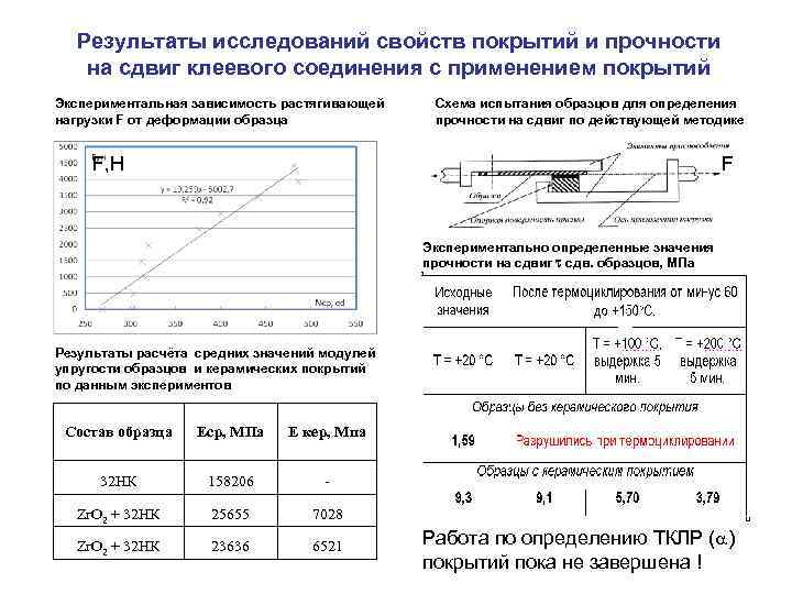  Результаты исследований свойств покрытий и прочности  на сдвиг клеевого соединения с применением