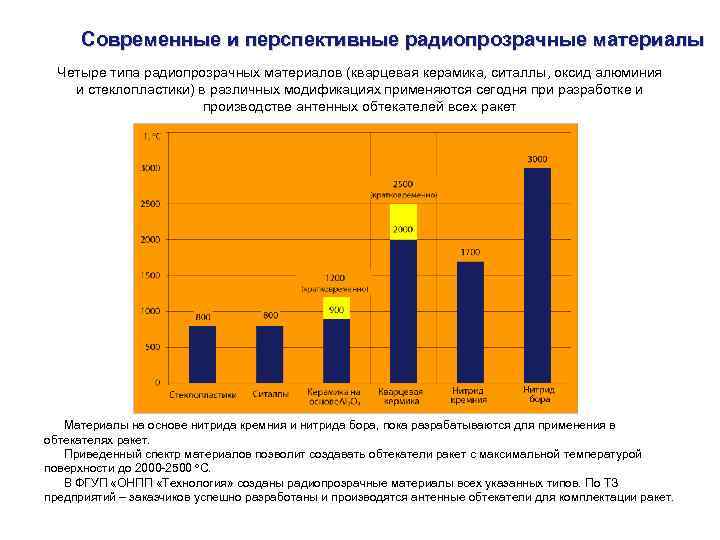  Современные и перспективные радиопрозрачные материалы  Четыре типа радиопрозрачных материалов (кварцевая керамика, ситаллы,