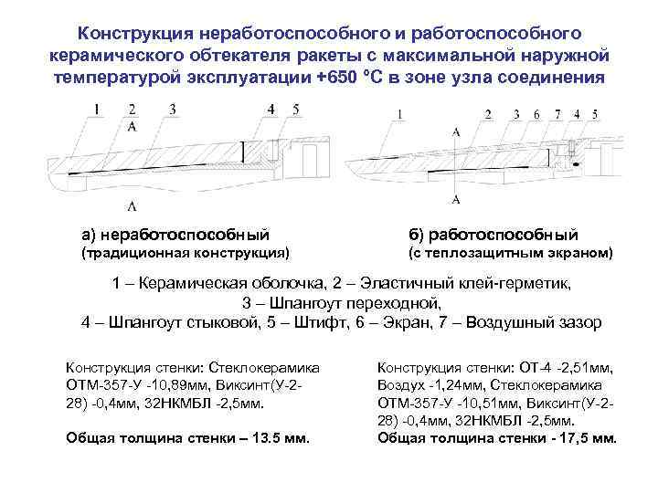   Конструкция неработоспособного и работоспособного керамического обтекателя ракеты с максимальной наружной температурой эксплуатации