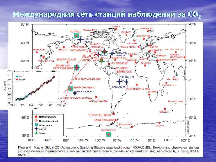 Международная сеть станций наблюдений за CO 2 
