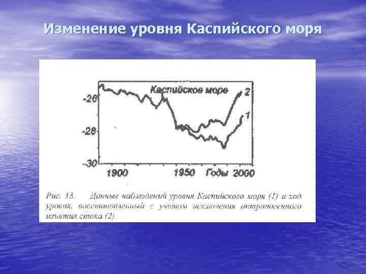 Изменение уровня Каспийского моря 