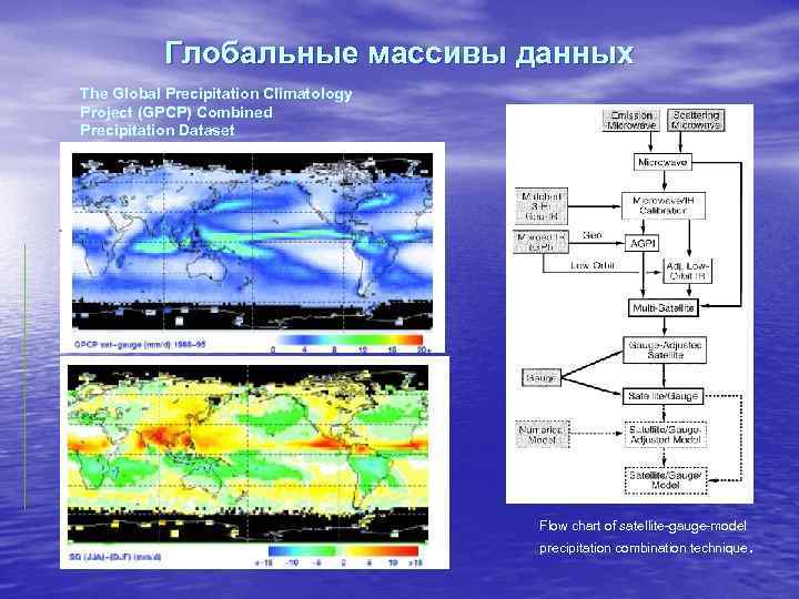   Глобальные массивы данных The Global Precipitation Climatology Project (GPCP) Combined Precipitation Dataset