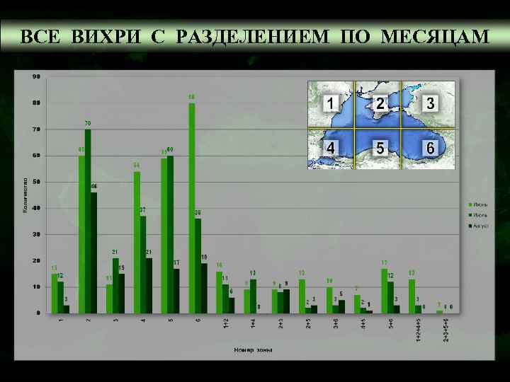 ВСЕ ВИХРИ С РАЗДЕЛЕНИЕМ ПО МЕСЯЦАМ 