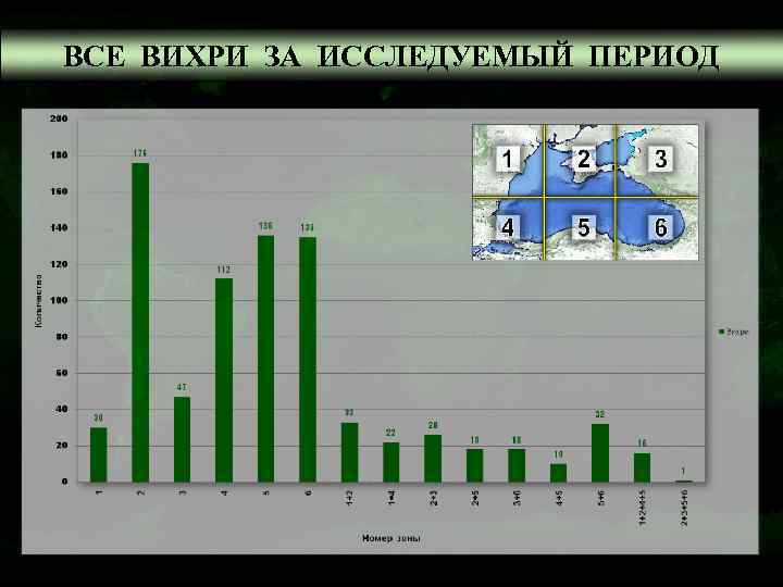 ВСЕ ВИХРИ ЗА ИССЛЕДУЕМЫЙ ПЕРИОД 