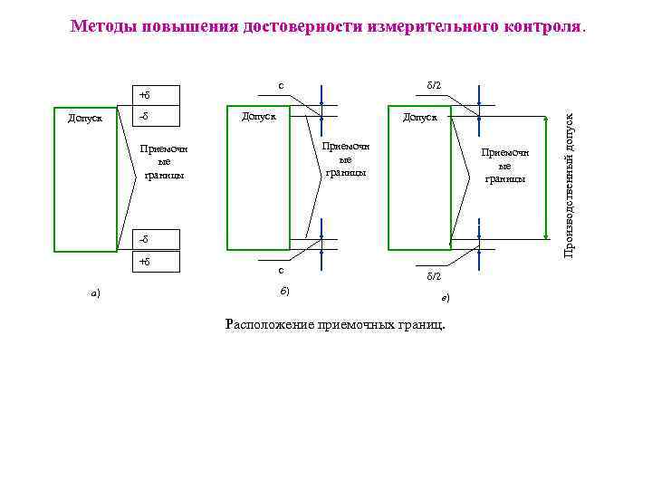 Методы повышения достоверности измерительного контроля.      с   