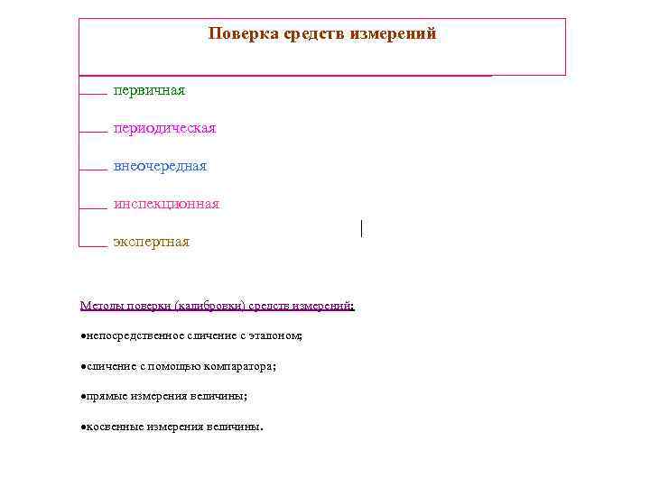      Поверка средств измерений  первичная  периодическая  внеочередная