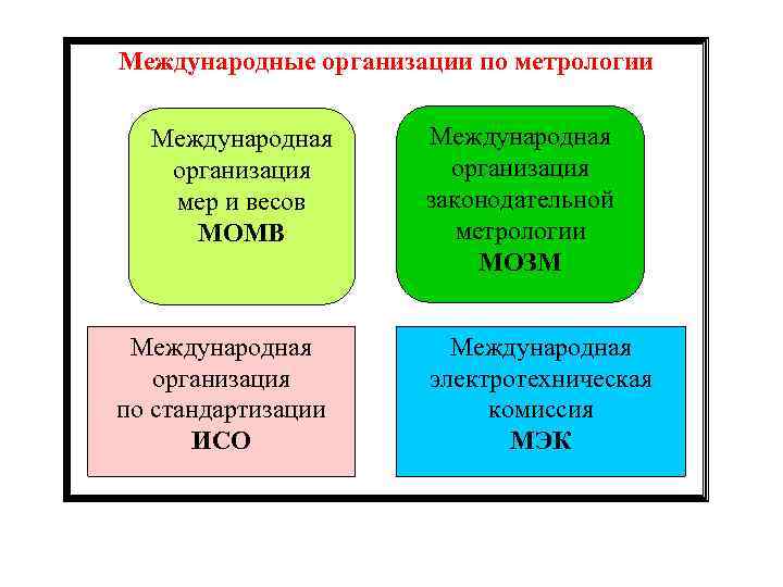 Метрологическая служба ооо проект