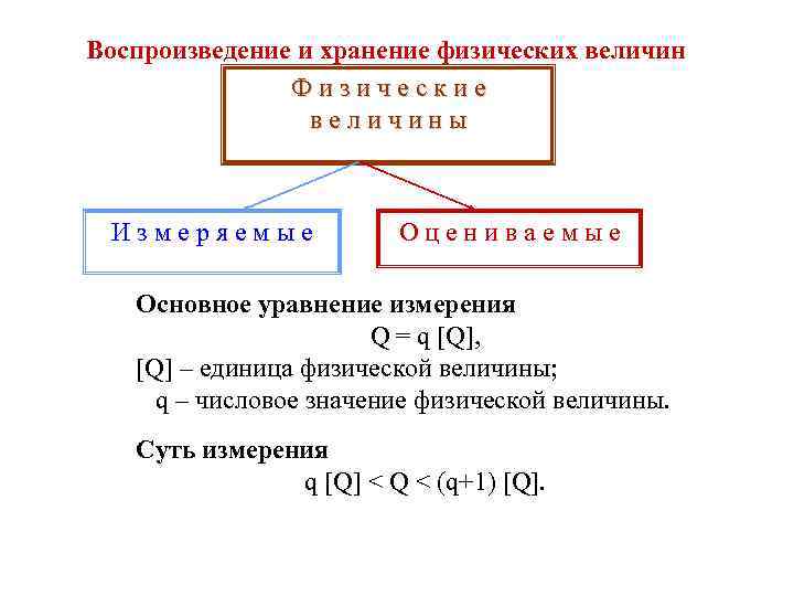 Уравнения измерения. Уравнение измерений в метрологии. Основное уравнение измерения. Основное уравнение метрологии. Основное уравнение измерений в метрологии.