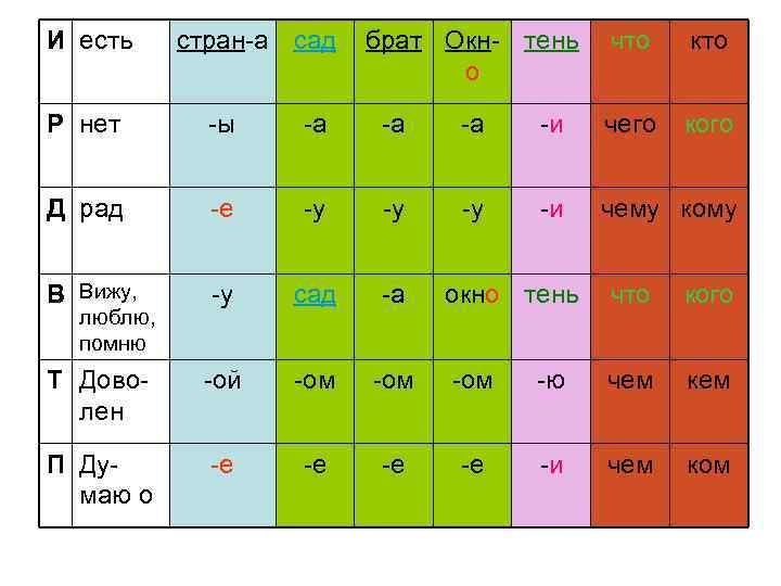 И есть стран-а сад брат Окн- тень что кто И есть стран-а сад брат Окн- тень что кто