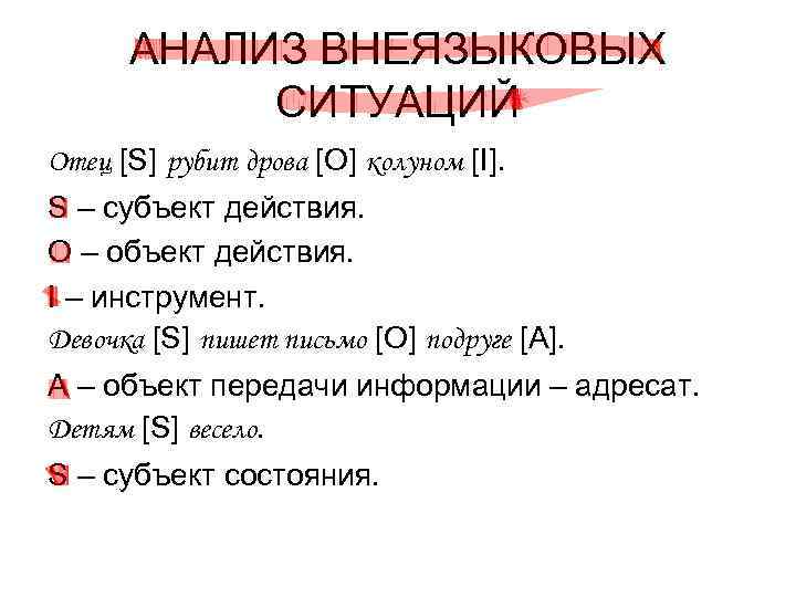  АНАЛИЗ ВНЕЯЗЫКОВЫХ  СИТУАЦИЙ Отец [S] рубит дрова [O] колуном [I]. S –