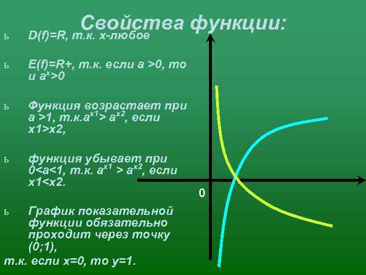 ь   Свойства функции: D(f)=R, т. к. х-любое ь  Е(f)=R+, т. к.