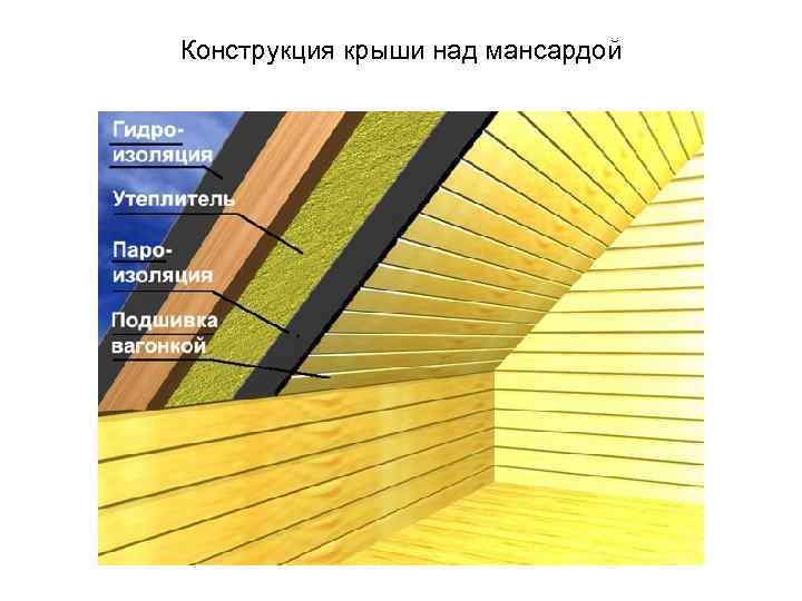 Конструкция крыши над мансардой 
