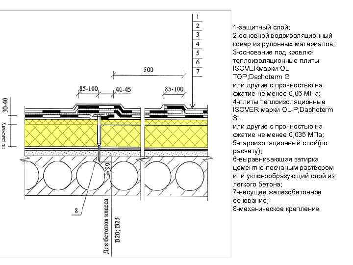 1 защитный слой; 2 основной водоизоляционный ковер из рулонных материалов; 3 основание под кровлю