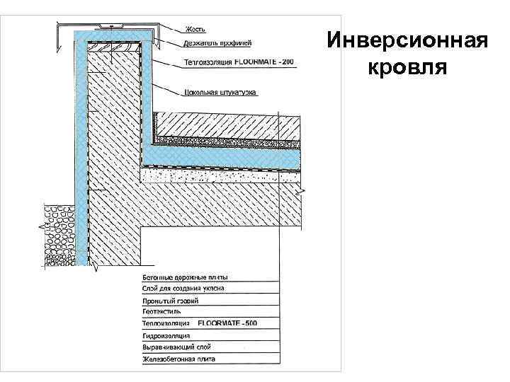 Инверсионная  кровля 