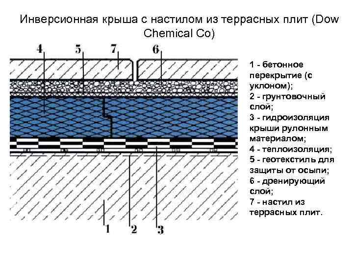 Состав пирога в бассейнах