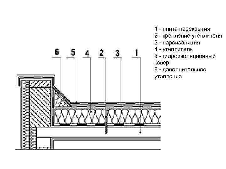 1  плита перекрытия 2  крепление утеплителя 3  пароизоляция 4  утеплитель
