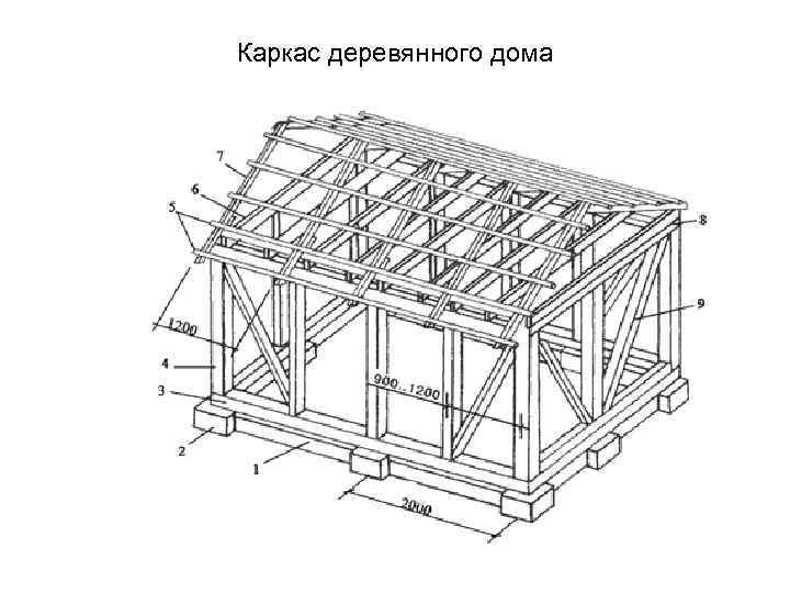 Каркас деревянного дома 