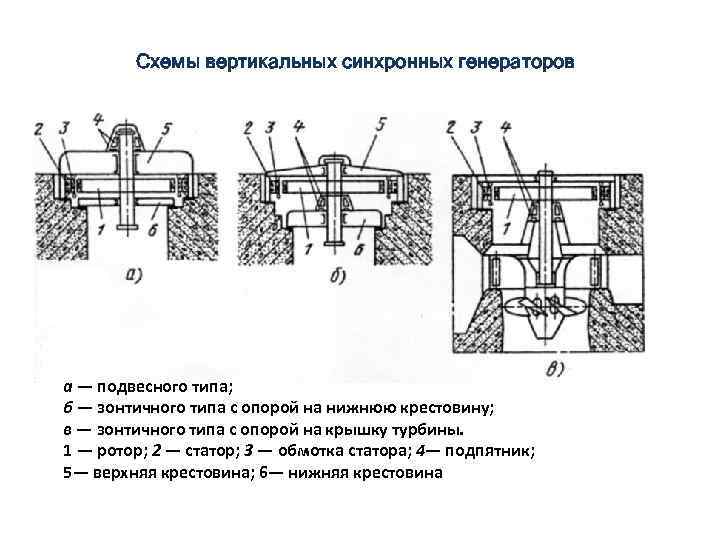 Первичный двигатель гидрогенератора это