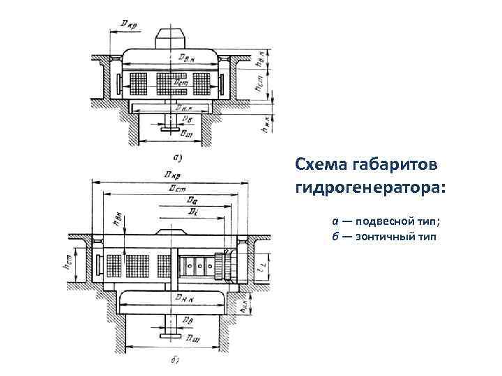 Схема габаритов приора