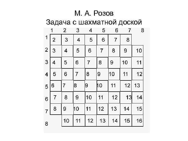   М. А. Розов Задача с шахматной доской 