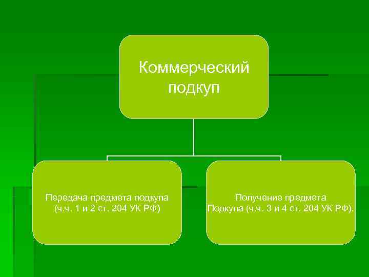 Коммерческий подкуп презентация