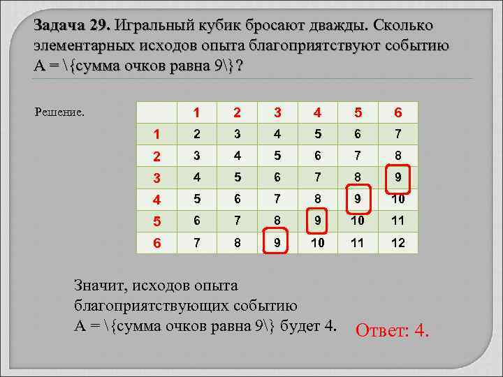 Задача 29. Игральный кубик бросают дважды. Сколько элементарных исходов опыта благоприятствуют событию А =