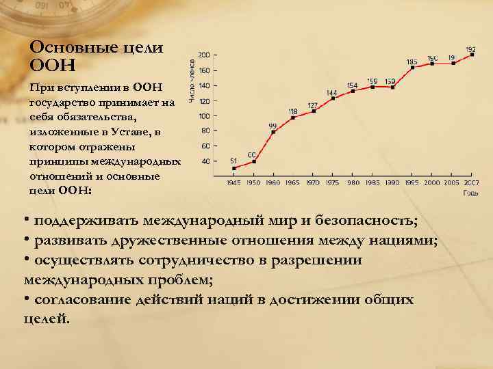 Основные цели ООН При вступлении в ООН государство принимает на себя обязательства, изложенные в