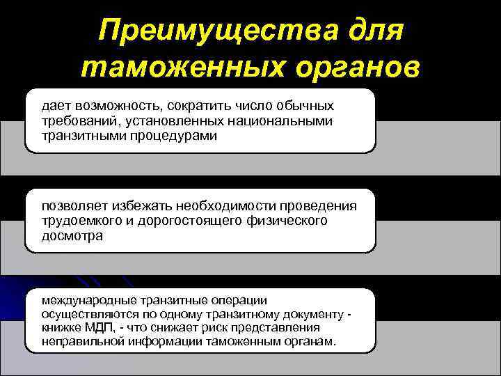 Преимущества для таможенных органов дает возможность, сократить число обычных требований, установленных Преимущества для таможенных органов дает возможность, сократить число обычных требований, установленных