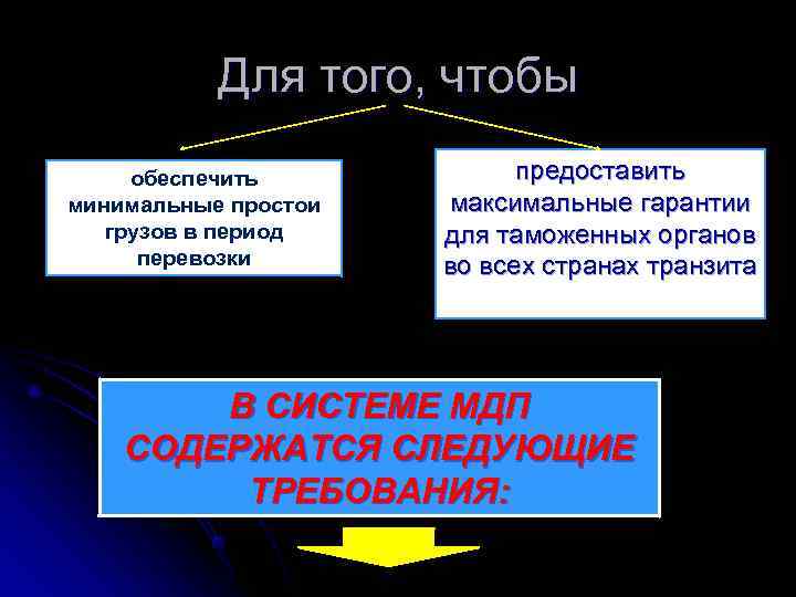 Для того, чтобы обеспечить предоставить минимальные простои максимальные гарантии Для того, чтобы обеспечить предоставить минимальные простои максимальные гарантии