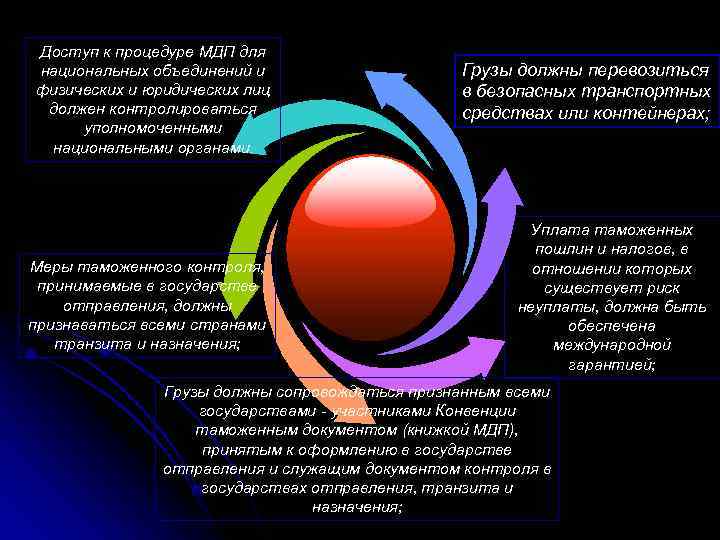 Батьке фон панвицу мдп