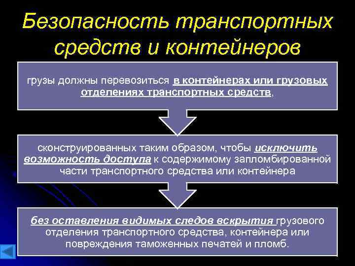 Безопасность транспортных средств и контейнеров грузы должны перевозиться в контейнерах или грузовых Безопасность транспортных средств и контейнеров грузы должны перевозиться в контейнерах или грузовых