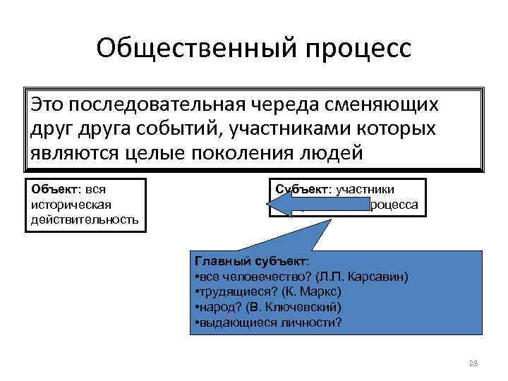    Общественный процесс Это последовательная череда сменяющих друга событий, участниками которых являются