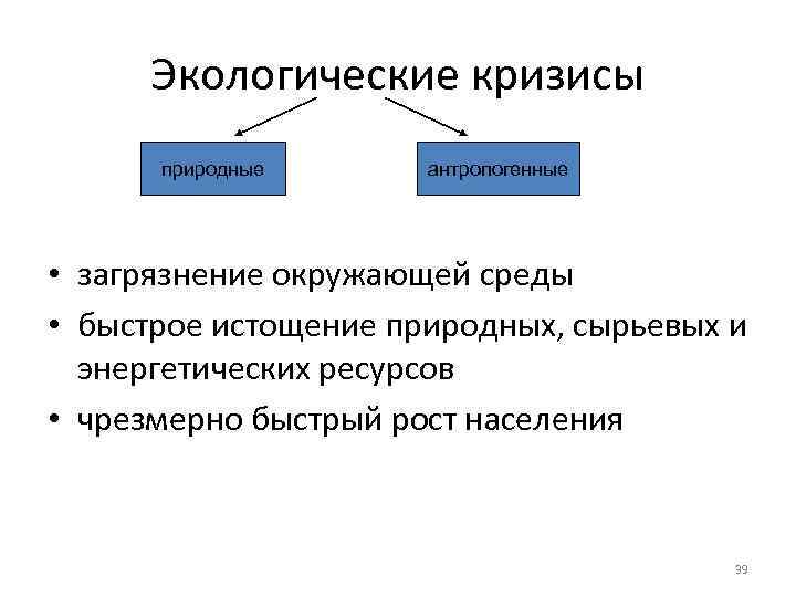 Экологический кризис схема