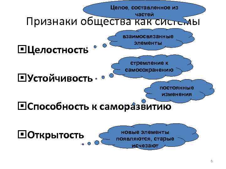     Целое, составленное из     частей Признаки общества