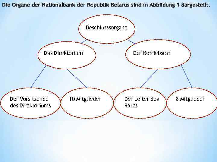       Beschlusssorgane   Das Direktorium   