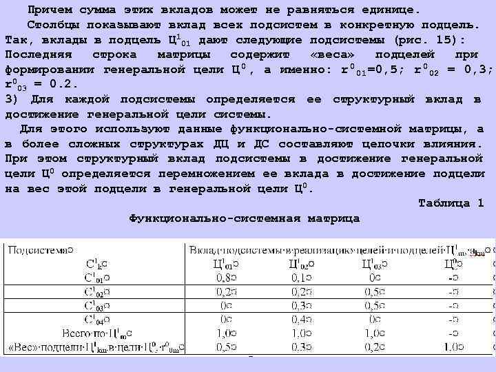   Причем сумма этих вкладов может не равняться единице. Столбцы показывают вклад всех