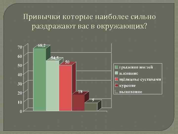 Привычки которые наиболее сильно  раздражают вас в окружающих? 