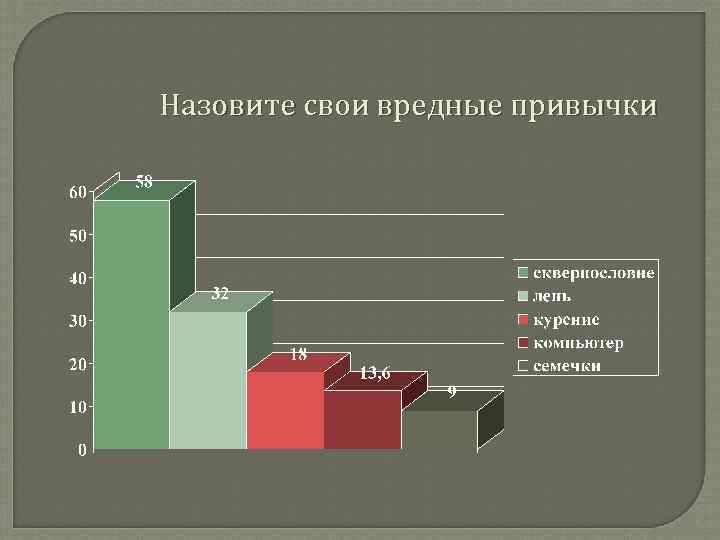 Назовите свои вредные привычки 
