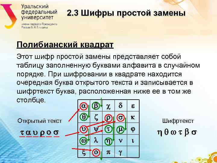 2. 3 Шифры простой замены Полибианский квадрат Этот шифр простой 2. 3 Шифры простой замены Полибианский квадрат Этот шифр простой