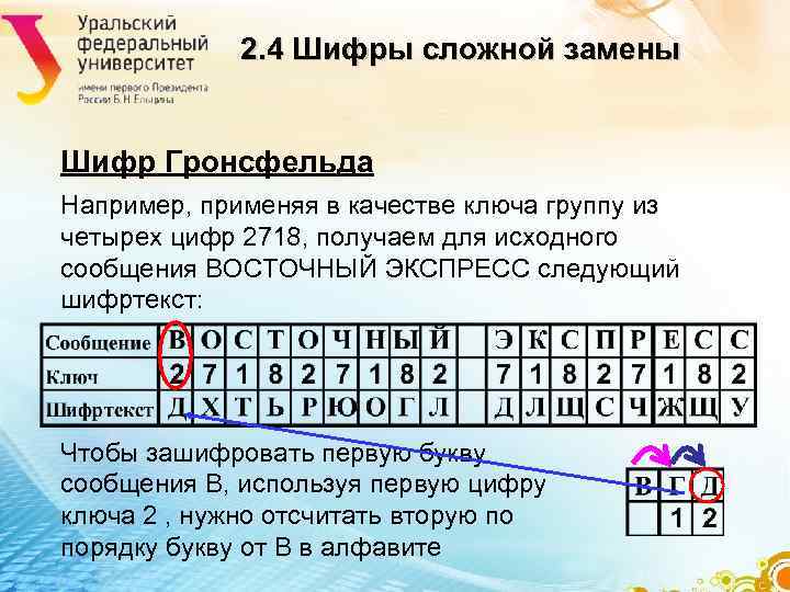 Шифр 4 посмотрим