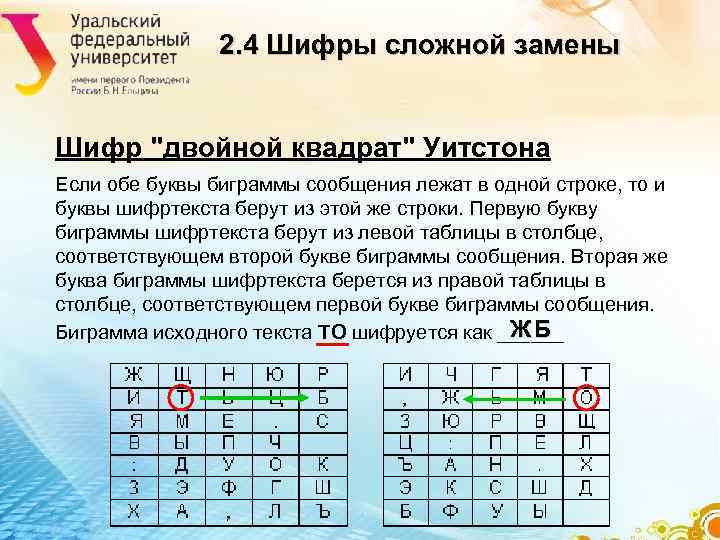 Шифрование 2. Шифр Уитстона. Алгоритм шифрации двойным квадратом. Шифр двойной квадрат Уитстона. Шифрование методом двойного квадрата.